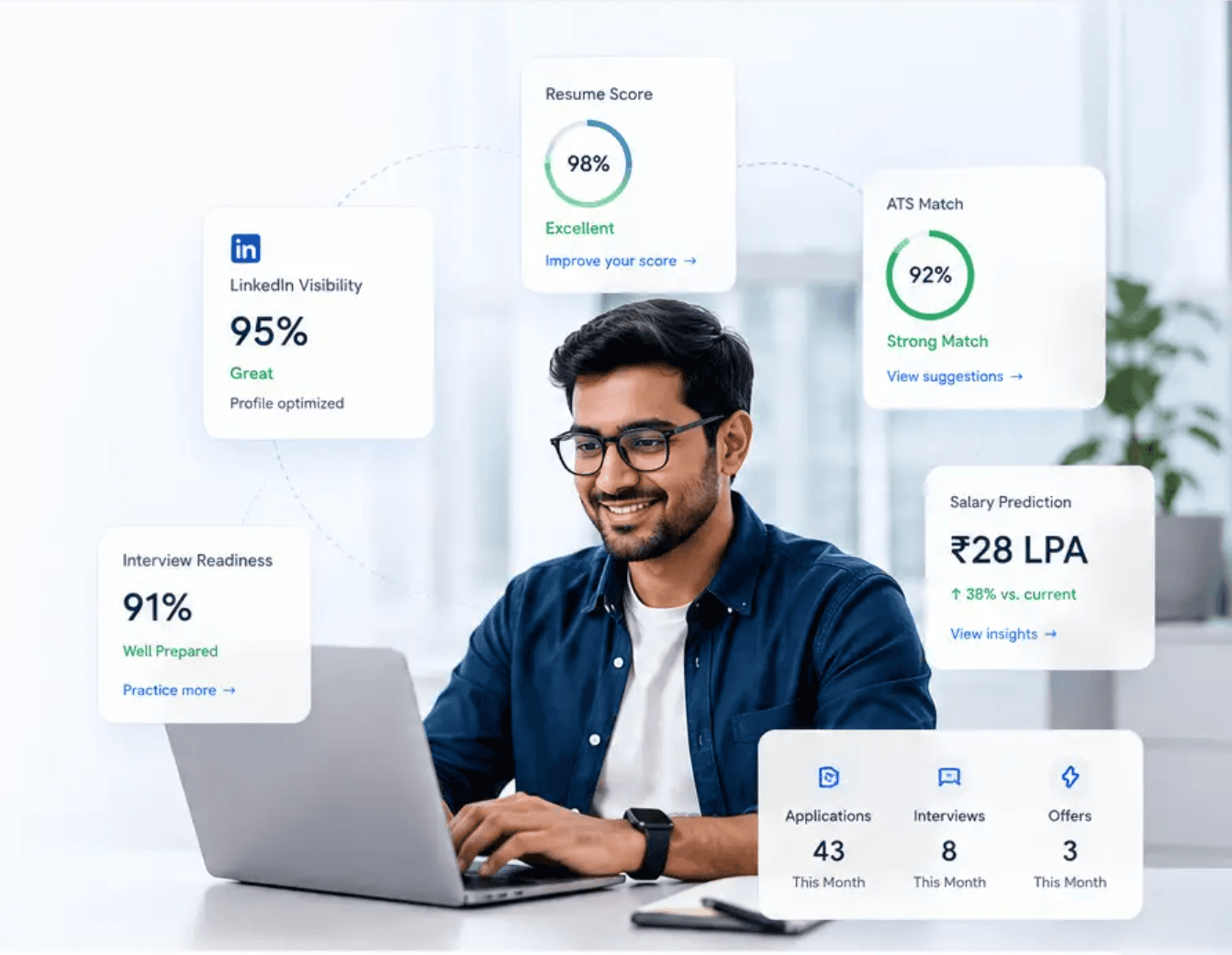 CareerBay dashboard showing resume score, ATS match, LinkedIn visibility, interview readiness, and salary prediction